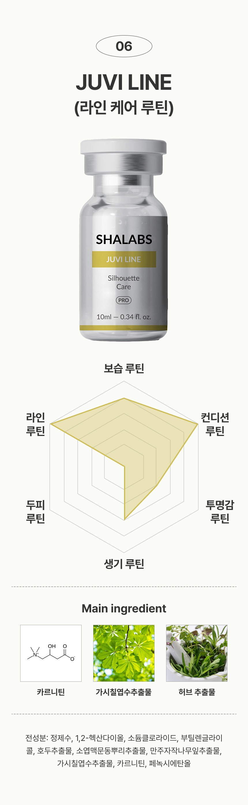 샤랩스 쥬비 라인 (JUVI LINE) | 전문가용 부스팅앰플 1세트 (5개입)